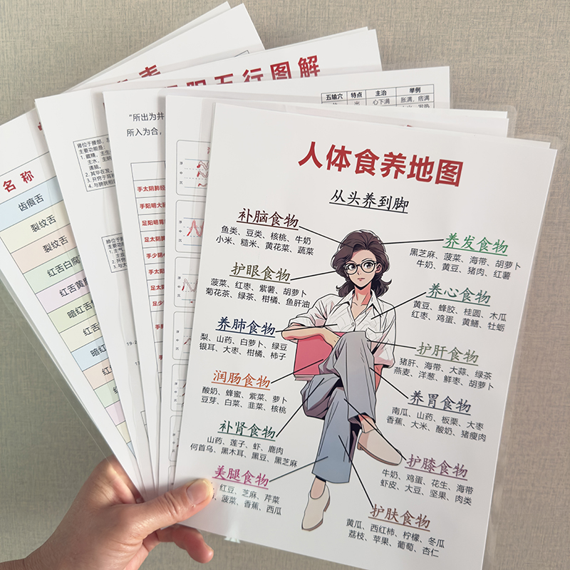 中医诊断五脏病症自查表症状总结