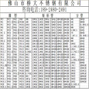 304装 饰制品不锈钢方管 圆管 圆通 国标201 扁管 抛光不锈钢方通