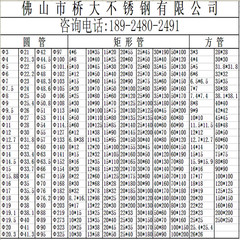 国标201 304装饰制品不锈钢方管 圆管 扁管 抛光不锈钢方通 圆通