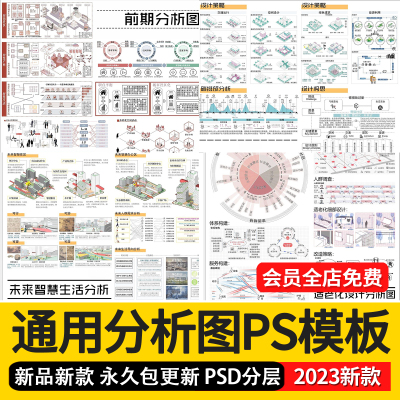 建筑景观环艺竞赛风人群活动前期策略数据模块分析图PSD展板素材