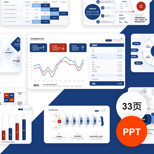 财务分析报告工作汇报表总结逻辑架构图经营预算表格PPT模板
