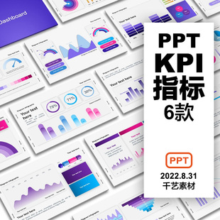 KPI仪表盘绩效考核方案财务报表经营管理报告分析图形PPT模板素材