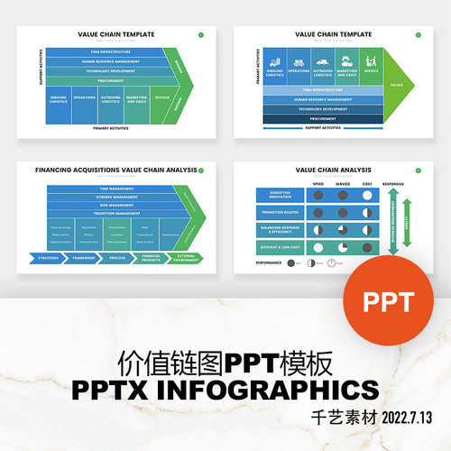 步骤图价值链信息数据分析可视化图表  PPT模板Keynote素材