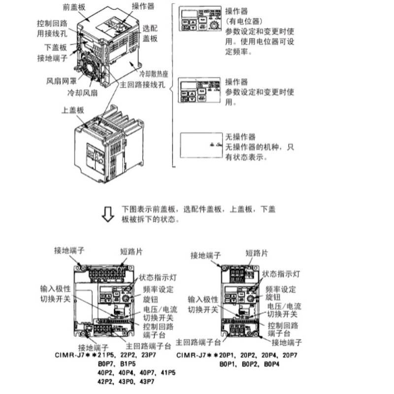 安川变频器低CIMR-V7AZ42P2 CIMR-V7AZ43P7询价为准