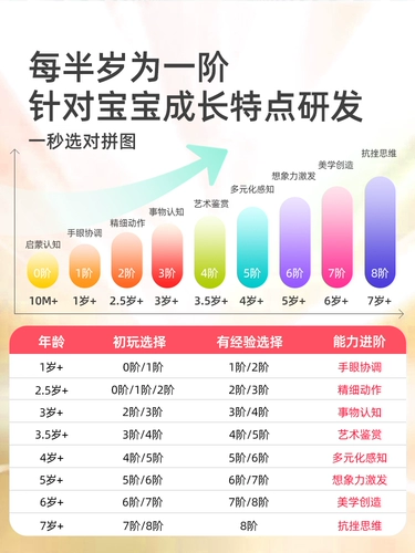 Головоломка для мальчиков и девочек, игрушка для раннего возраста, пазлы для детей, 6 лет