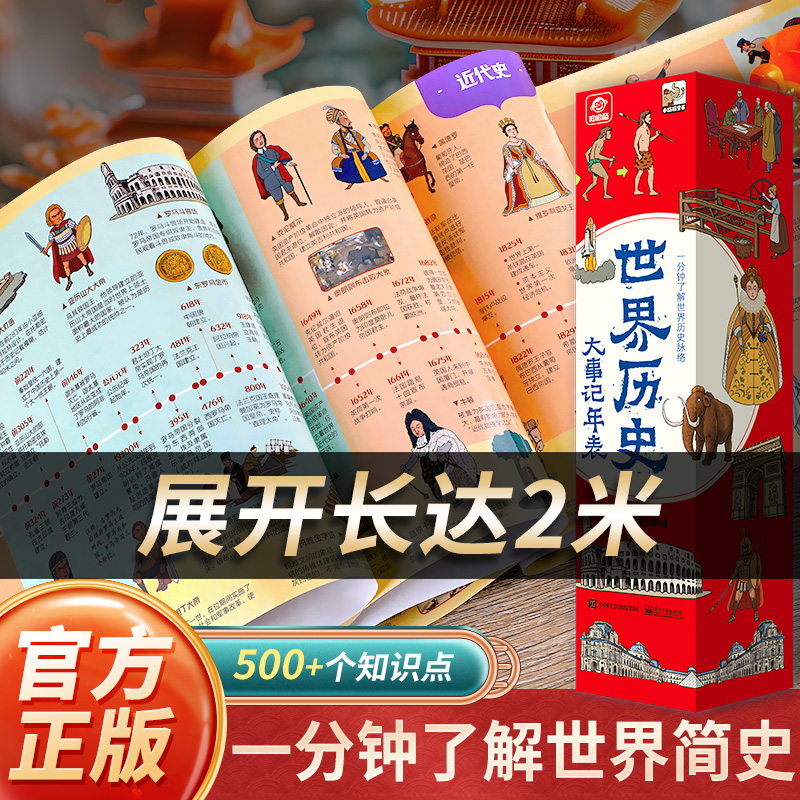 世界历史大事件年表2米长