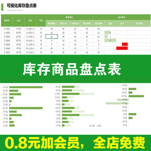 库存商品办公用品仓库物料超市固定资产年终现金原材料通用盘点表