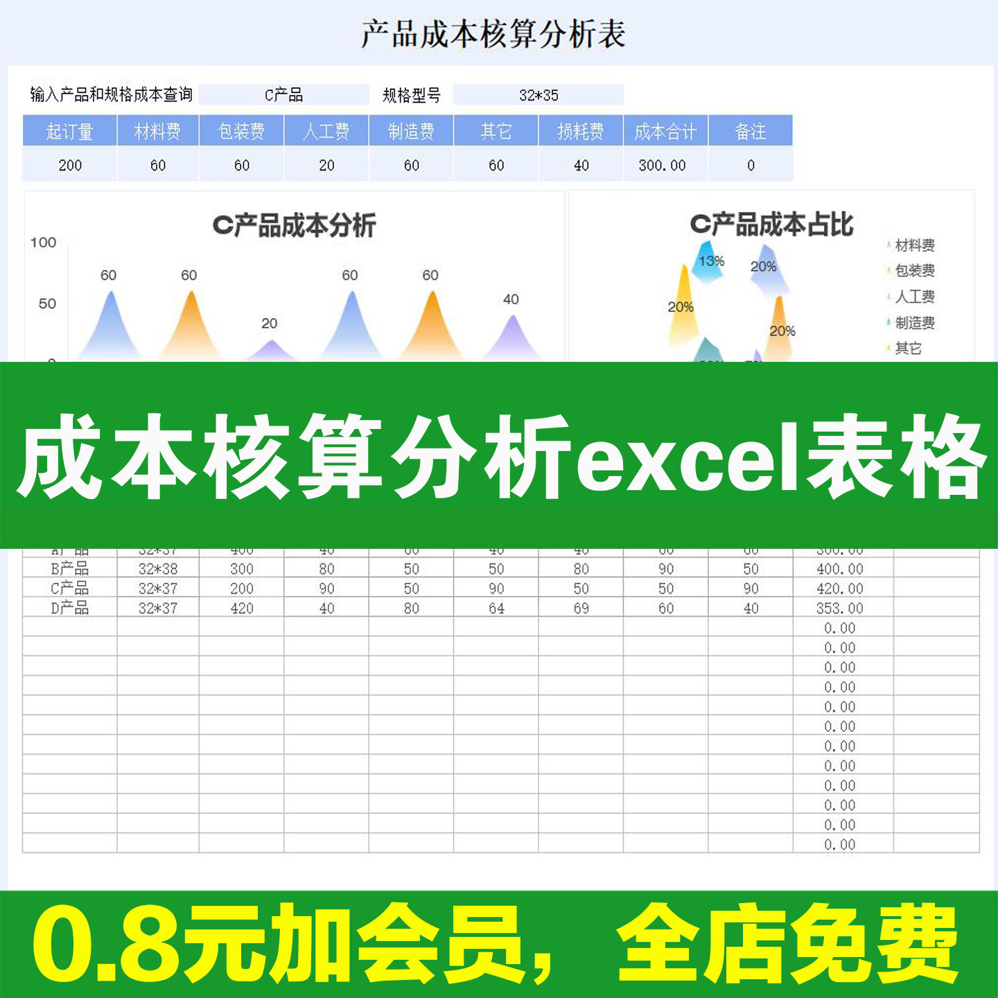 成本核算与分析excel表格管理制造业工建筑项目施产品程自动生成