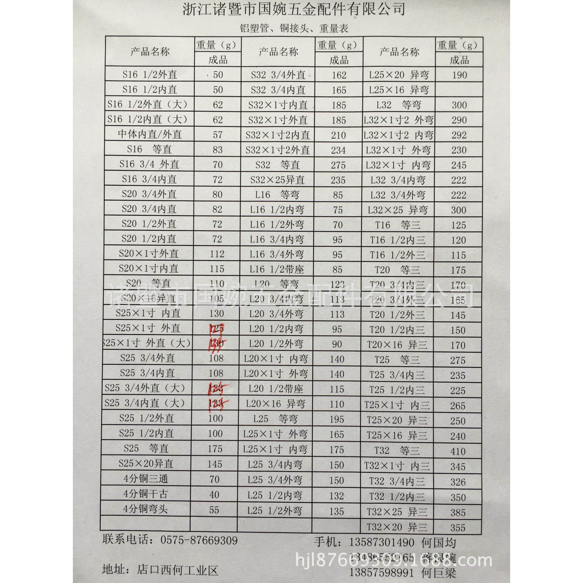 25*3/4F内丝直接卡套式铜管件铝塑管铜接头,五金/工具,管接头,淘宝优惠券,粉丝福利购,淘宝优惠卷