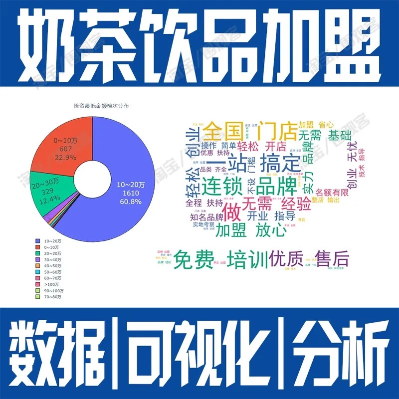 Python全国奶茶饮品加盟数据可视化ipynb统计预处理jupyter交互