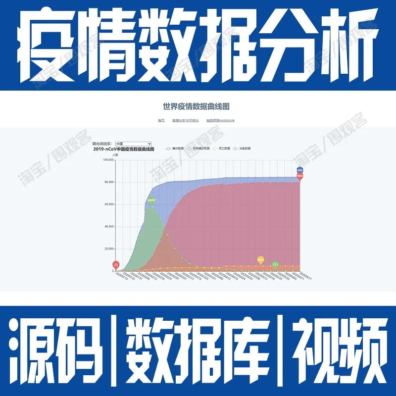 python疫情数据可视化预测分析管理系统源码flask统计预处理图表