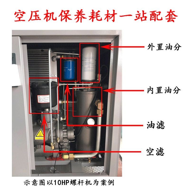 凌格风螺杆空压机三滤保养配件空气滤芯耗材油分芯机油油滤器油格