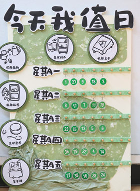 幼儿园主题墙环创今天我值日环境