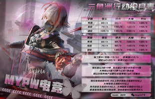 三角洲行动陪玩枪男护航甜妹御姐包撤离率