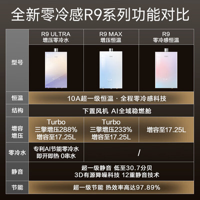 万家乐JSQ30-16R9(F)燃气热水器零冷感恒温R9系列天然气16升家用