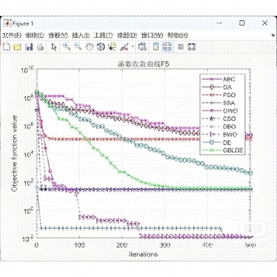 matlab代码帮做程序代编覆现问题解决simulink建模彷真代做