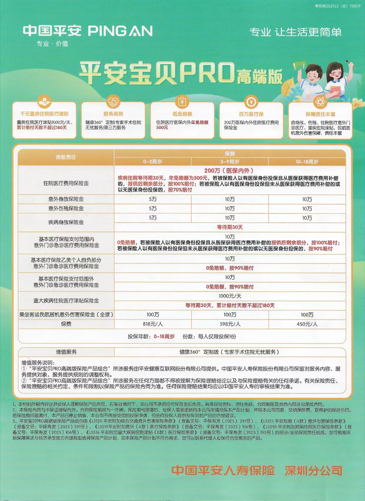 小孩的百万医疗保险 中国平安商务服务