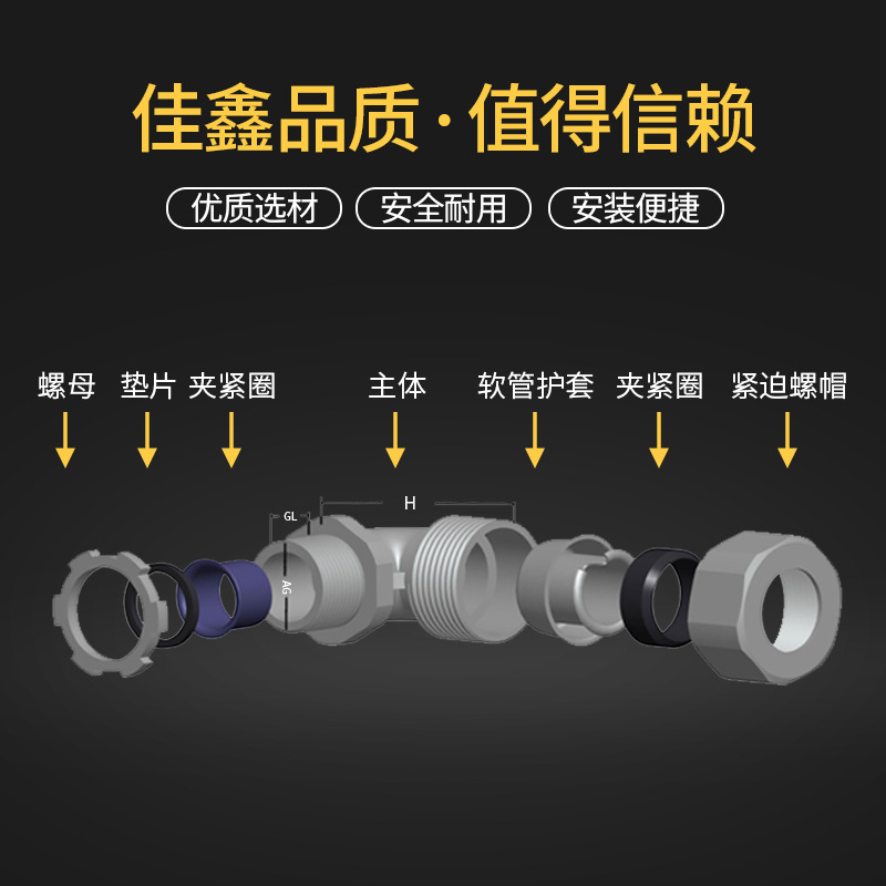 金属包塑管弯头90度波纹管接头内外牙软管螺纹锌合金镀锌管格兰头