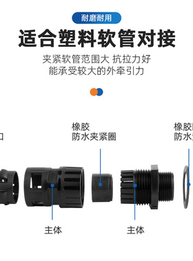 波纹管电缆双锁紧防水接头内螺纹格兰头PAPP软管电线双功能固定头