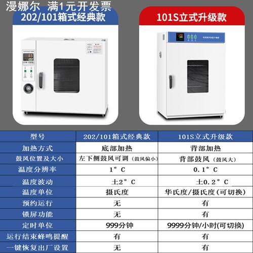 电热恒温鼓风干燥箱高温小型工业烤箱医用烘干机大灯实验室烘箱