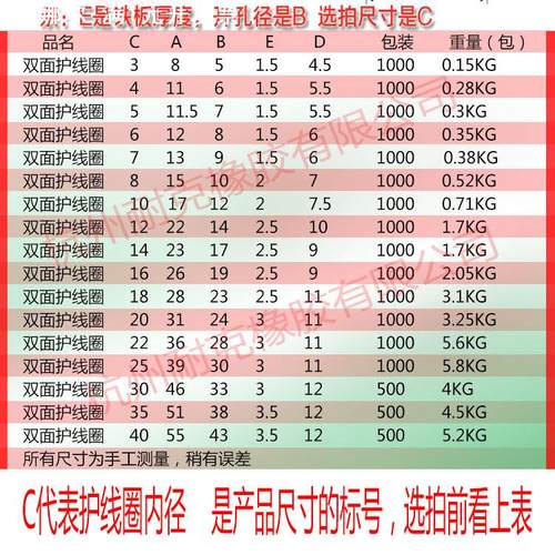 护线圈橡胶圈/密封圈/护线环/过线圈/双面护线圈Φ3~Φ45黑色散拍