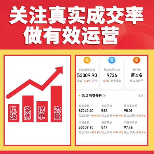 星级提升美团大众抖音多板块整体框架优化店铺装修