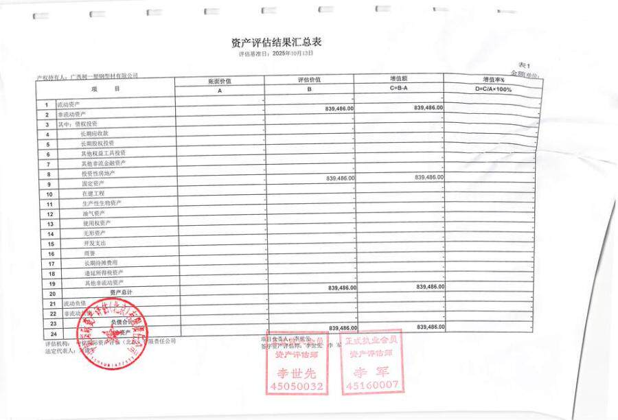 5月8日来宾变卖88系列模具网络拍卖公告