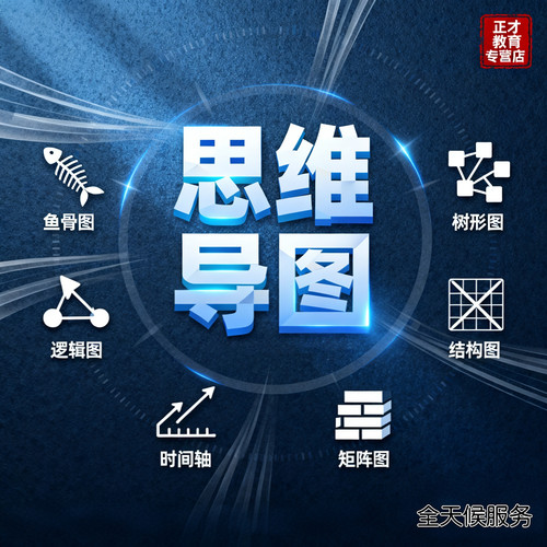 教学能力大赛实施报告ppt中高职比赛设计汇报说课稿思维导图代做
