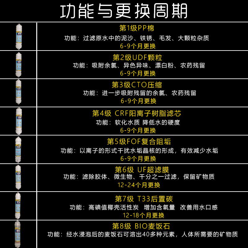 净水器滤芯通用家用8级过滤快接型一体式净水机滤芯超滤机矿物质