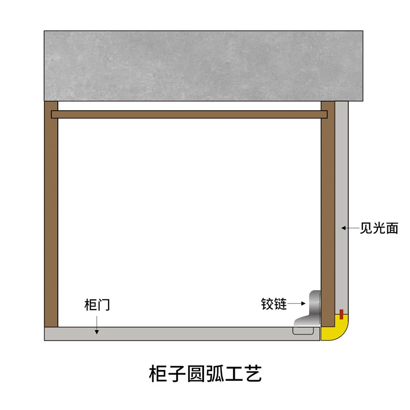 实木圆弧阳角条衣柜收口木条四分之一圆涂泥装饰实木多层阳角包角