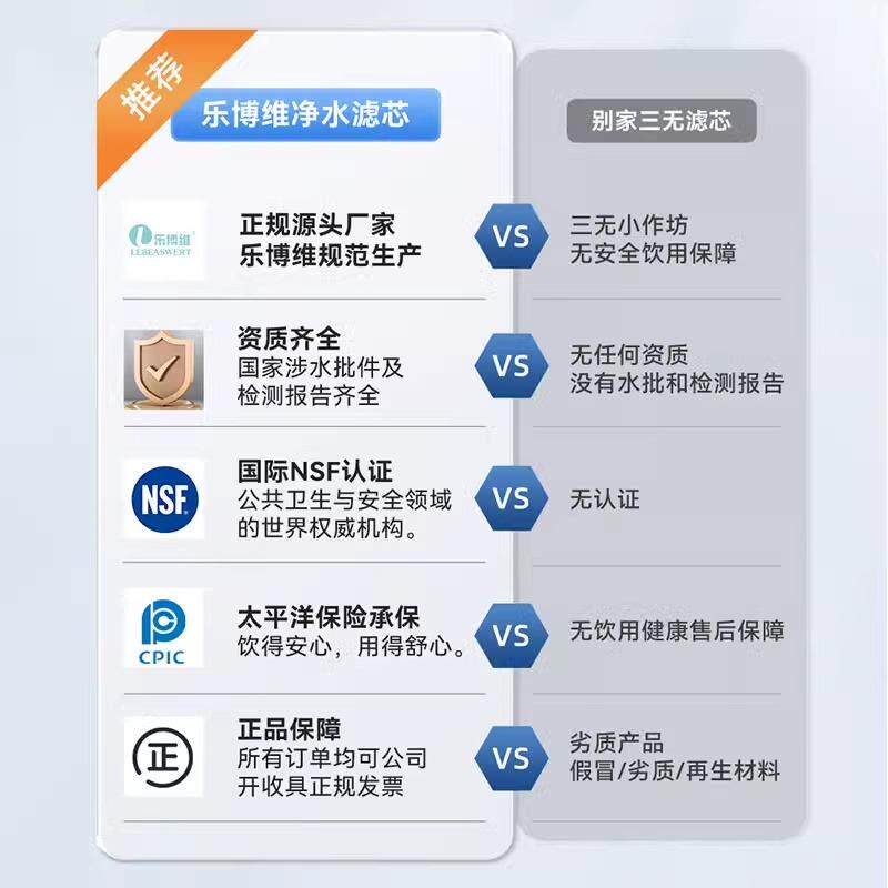 乐博维适配浪木净水器净水机滤水机RO-400CS(新款)PPC通用滤芯