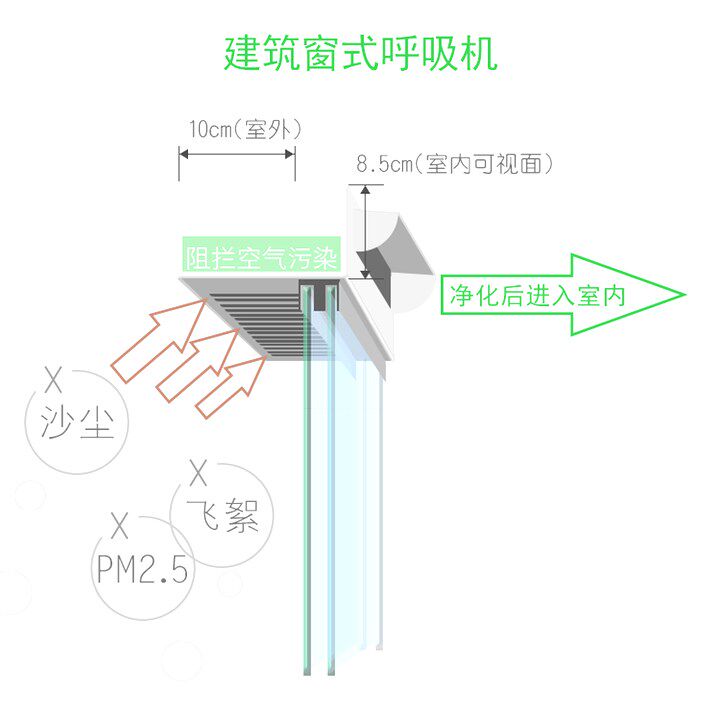 爱若窗式净化新风机通风系统空气净化器家用PM2.5外循环无管道