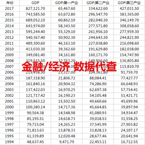 会计实证wacc财务金融经济宏观行业国泰安锐思面板数据库整理分析