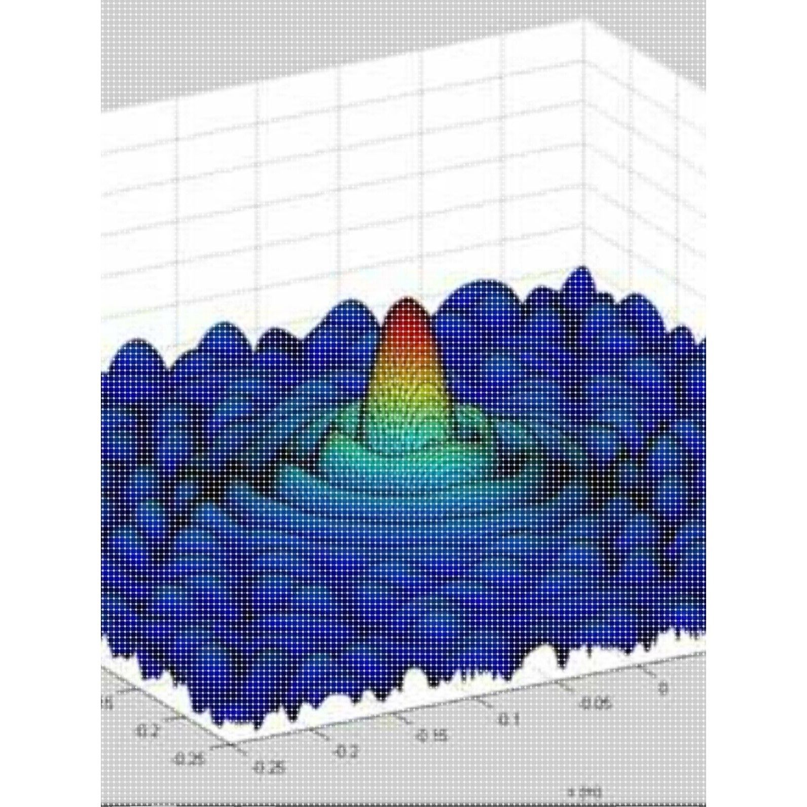 matlab光学建模、光学计算、光学仿真、光学图像处理、衍射、干涉