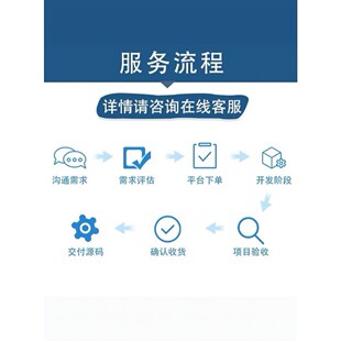 Matlab代编控制算法BP神经网络图像处理信号通信代码算法机器学习