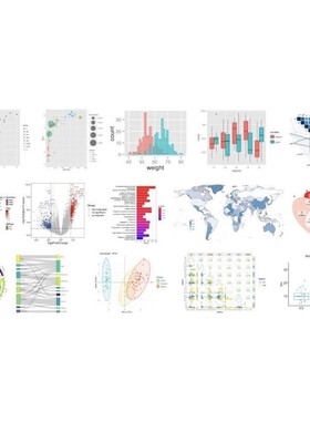 植物转录因子家族鉴定结合位点预测SCI绘图