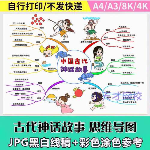 中国古代神话故事思维导图手抄报模板小学生神话传说思维导图线稿