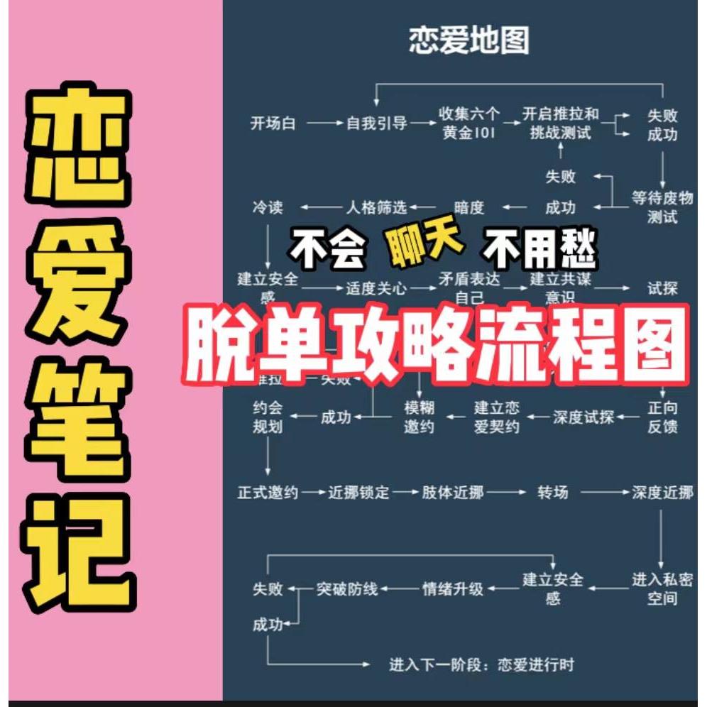 脱单攻略流程图聊天高情商技巧恋爱地图笔记不会聊天不愁电子版