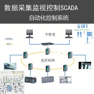 设备数据采集控制系统SCADAPLC