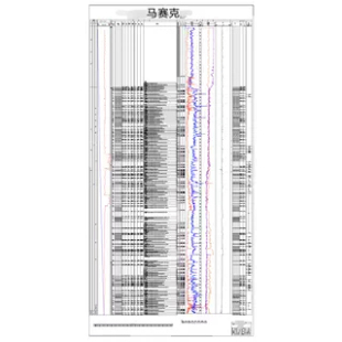 代画钻探地质工勘钻孔柱状图抽水试验曲线岩芯鉴定地层CAD电子版