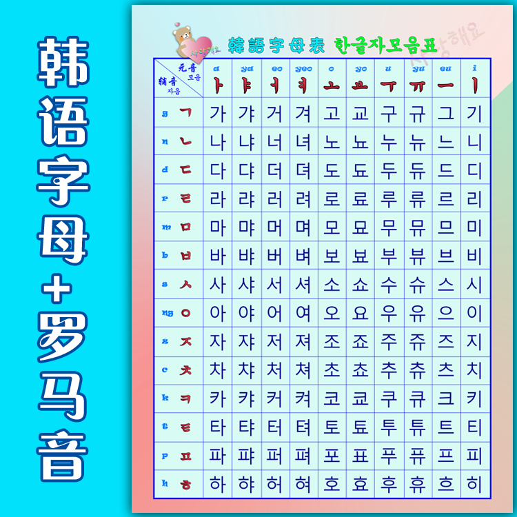 韩语字母表 韩语发音规则  字母音节 朝鲜语韩国语贴海报贴纸