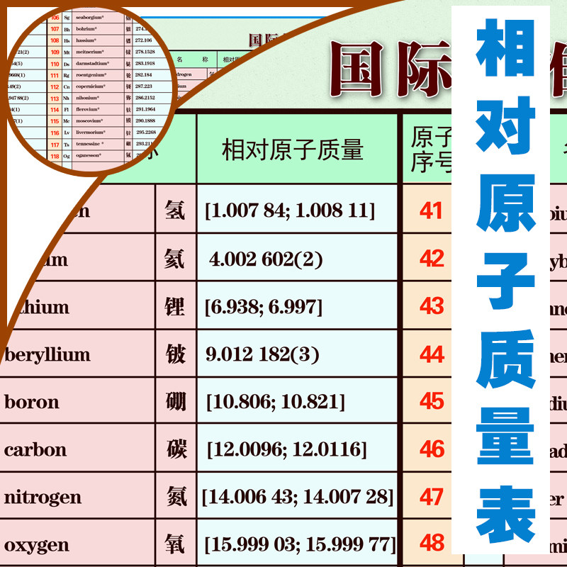 2021新版化学元素相对原子质量表挂图学校挂图理科化学元素周期表