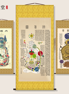 道医修真图黄帝内经图白云观高清火候图中医养生心性图卷轴装饰画