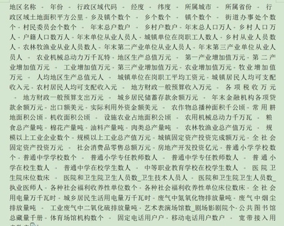 2000-2021年 县区 面板数据博士研究生自用数据 中国县域统计年鉴
