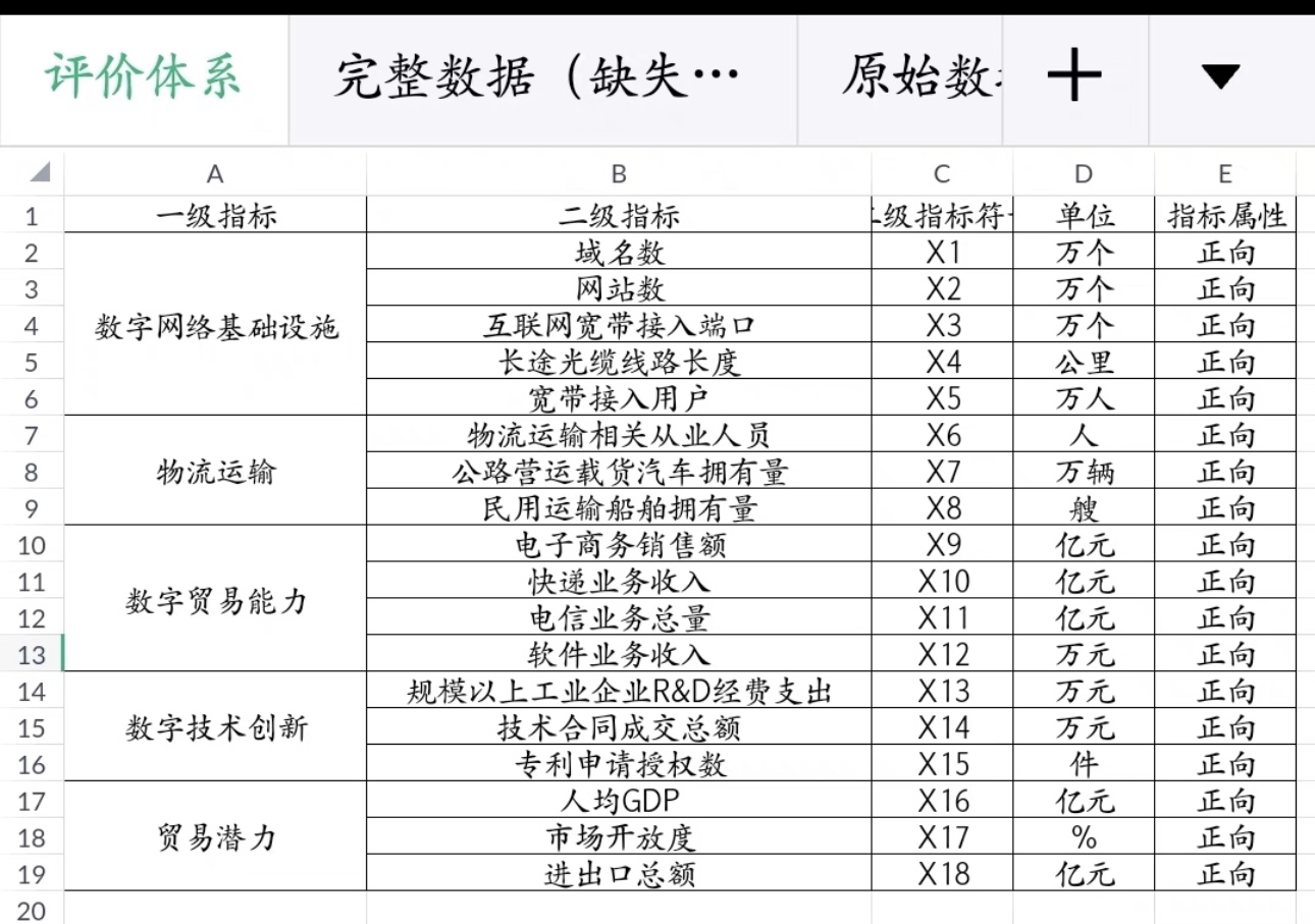 数字贸易发展水平数据30个省2011-2021年五个维度18个指标