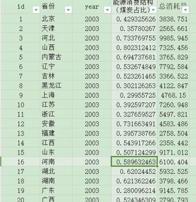 2003-2021年全国30省级能源消费结构（煤炭占比）、能源消耗总量