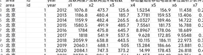 2012-2022年31省份数字经济指数包含原始数据及整理后的面板数据