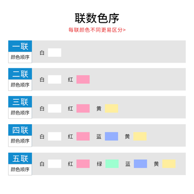 针式电脑打印纸三联二等分一联单二联3等分四联单4联五联5联两联