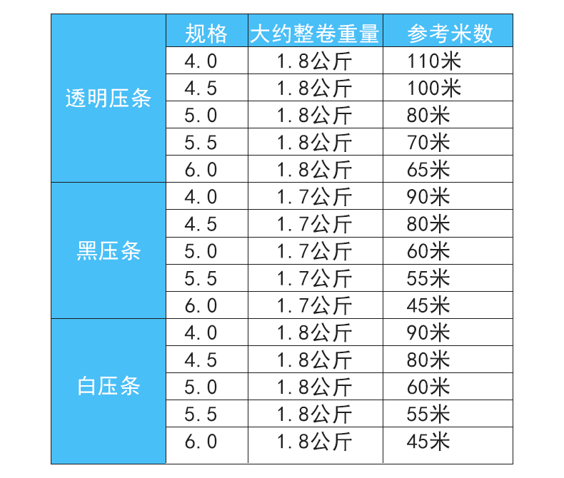 万古压条纱窗家用橡胶压条窗纱压条压纱条塑钢窗压条纱窗配件包邮