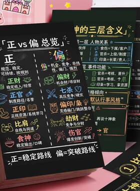 易经国学十神生克五行八字贴纸